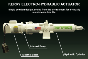 The Kerry Company Electro-Hydraulic Actuator